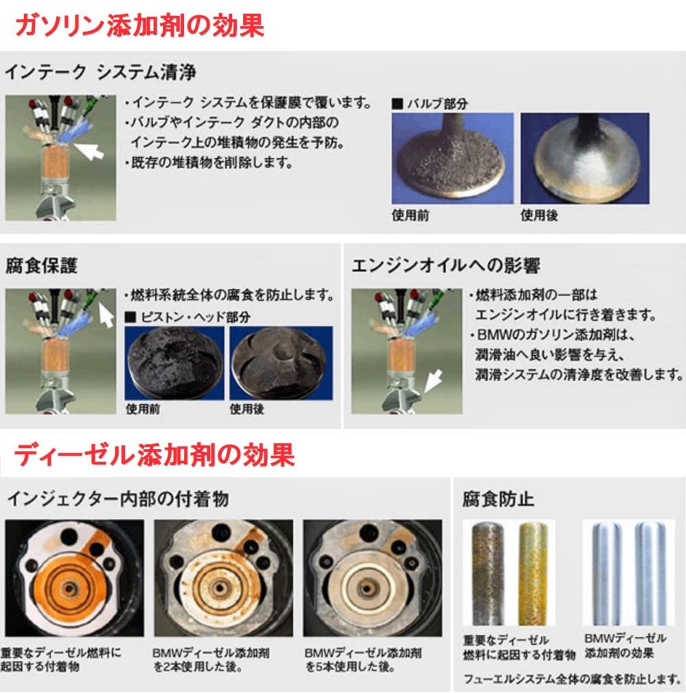 効果てきめんな添加剤と、高品質な文房具のご紹介｜SUN MOTOREN BLOG